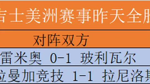 卡利美洲轻松取胜32场24球无解之谜